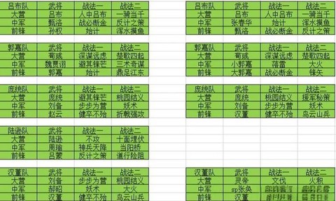 率土之滨区满了怎么办[图1]