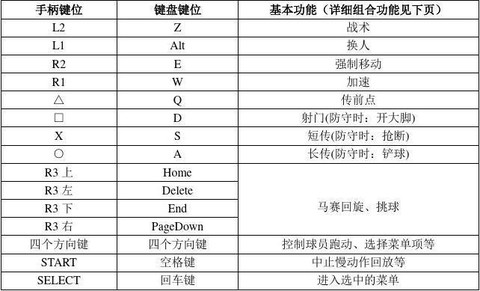 实况足球如何键盘操作[图1]