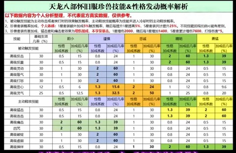 天龙八部50级怎么升级