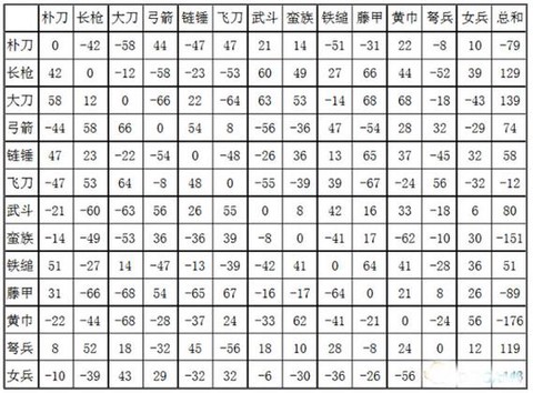 三国群英传怎么兵力[图1]