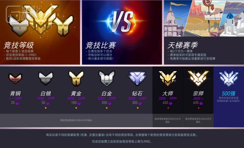 守望先锋段位怎么分[图2]