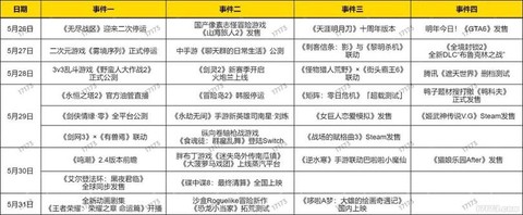 冒险岛2怎么换鱼竿[图1]