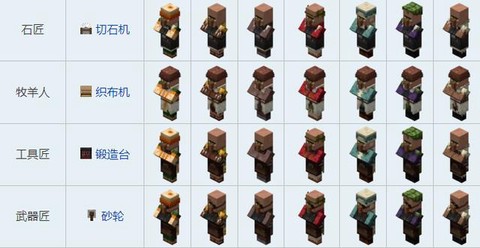 我的世界怎么雇佣村民[图1]