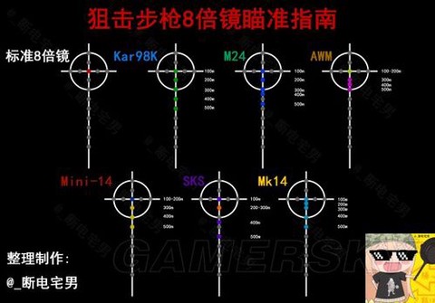 绝地求生倍镜怎么瞄准[图1]