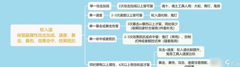 阴阳师怎么提升速度[图2]