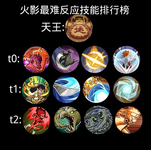 火影忍者技能怎么放