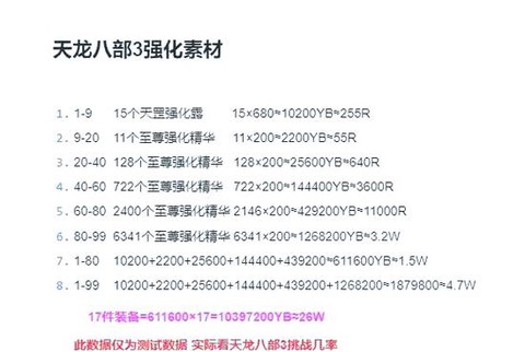 天龙八部用什么强化[图2]