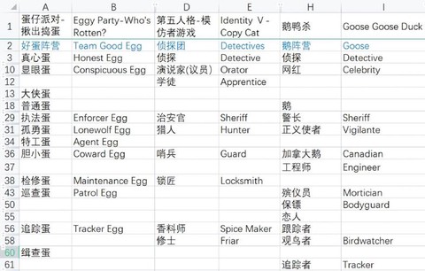 狼人杀优质是什么意思