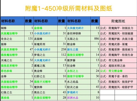 魔域怎么刷图鉴经验[图2]