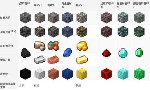 我的世界宝石有什么用[图2]