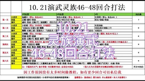 神武五庄观怎么加点[图1]