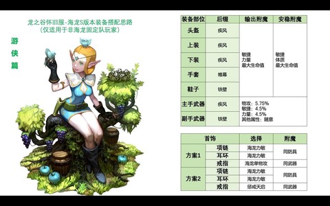 龙之谷怎么出售精灵[图2]