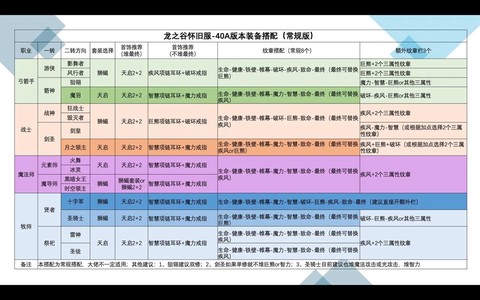 龙之谷最终伤害是什么[图2]
