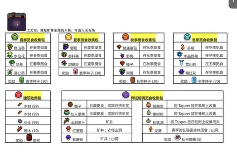 星露谷物语坐骑怎么弄[图1]